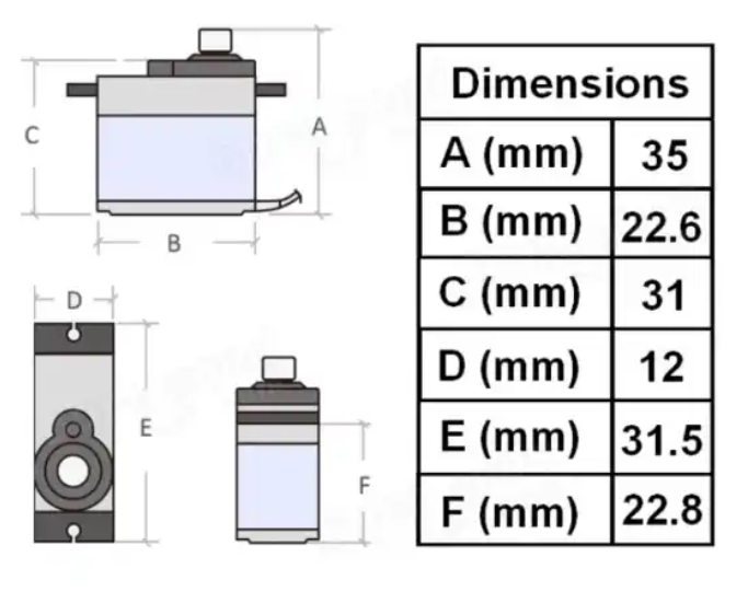 Digital Servo Drive32